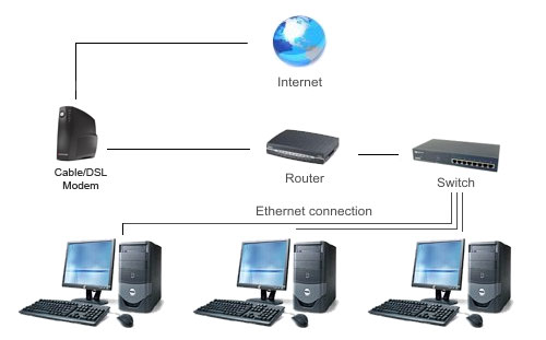 private proxies